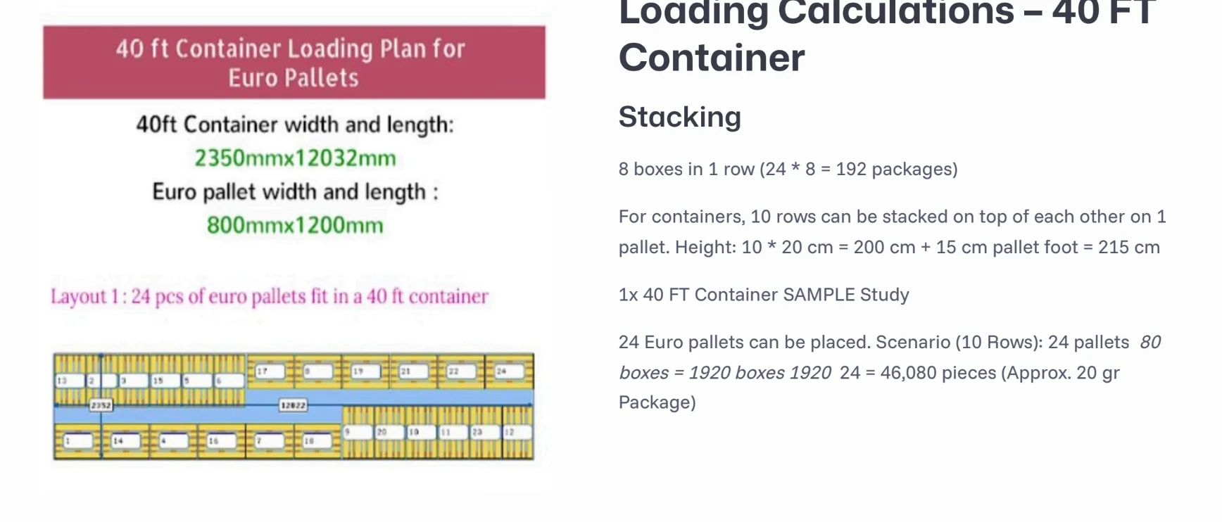 40FT container loading plan